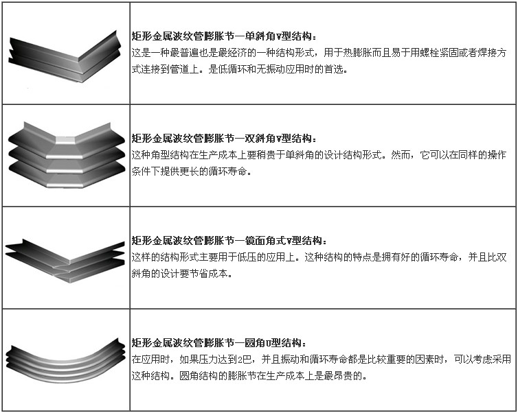 矩形金屬CE膨脹節(jié)