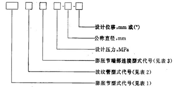  金屬膨脹節(jié)